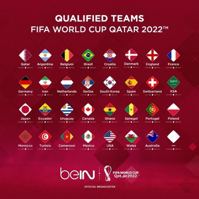2022年世界杯32强已经确定31席……