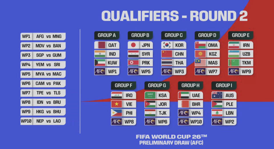 2026世界杯预选赛分组：国足与韩国、泰国队同组