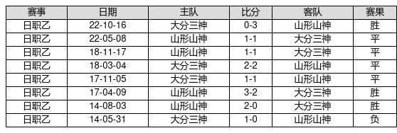 中国足球彩票23067期胜负游戏14场交战记录