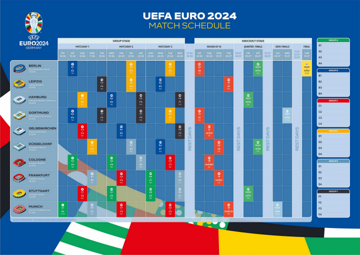 明年的欧洲杯是该赛事史上首次扩军为24支球队